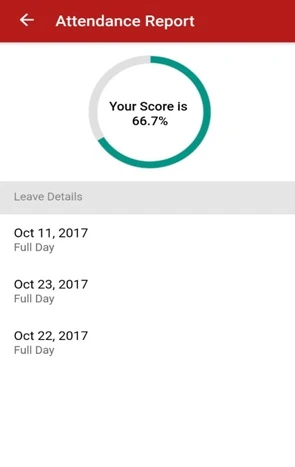 RubyCampus attendence report