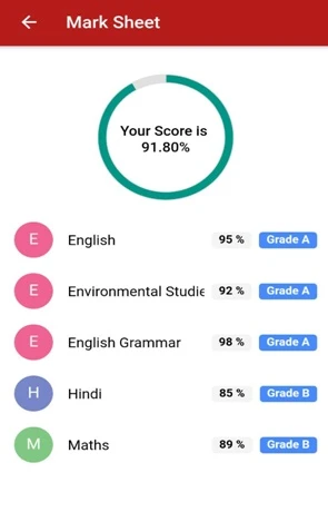 RubyCampus marksheet
