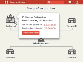 RubyCampus institutes