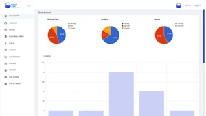 Coderobotics Smart CRM
