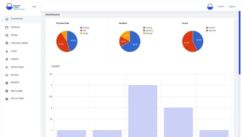 Coderobotics Smart CRM