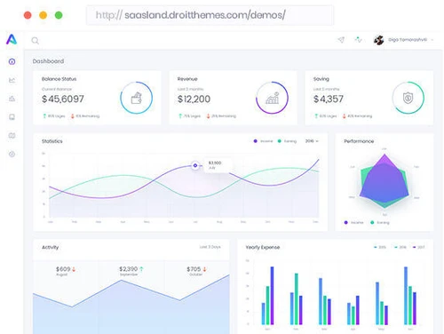 PeppyBooks graphs and charts