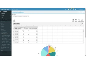 smartdashport employees