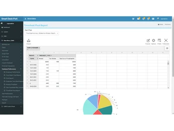 smartdashport employees