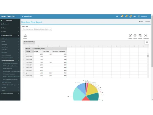 smartdashport employees