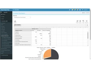 smartdashport report