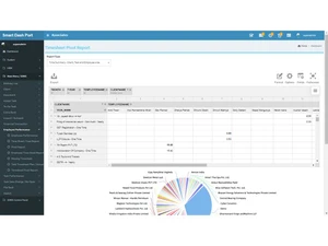 smartdashport timesheet