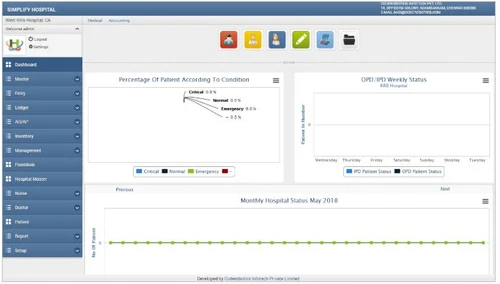 Aspscripts mvc3 Hospital management dashboard