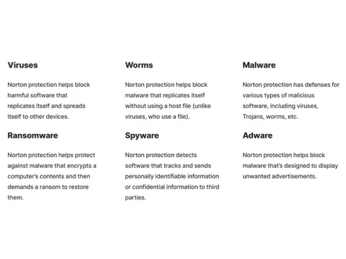 Norton Antivirus malware