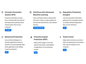 Norton Antivirus protection