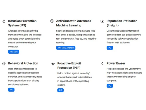 Norton Antivirus protection