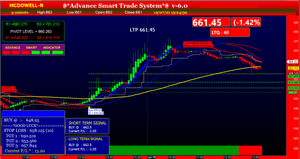 smart trade stock market