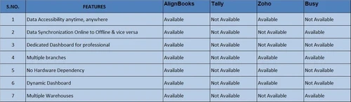 Alignbooks compare