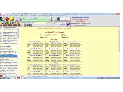 red astro professional Predictions