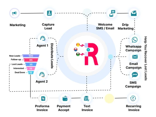 Retainuser Marketing