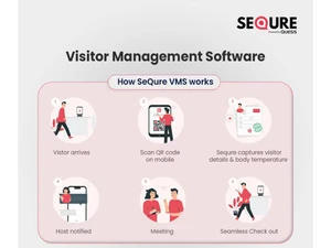 sequre visitor management software verification work
