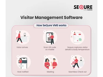 sequre visitor management software verification work