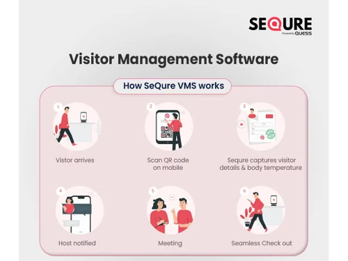 sequre visitor management software verification work