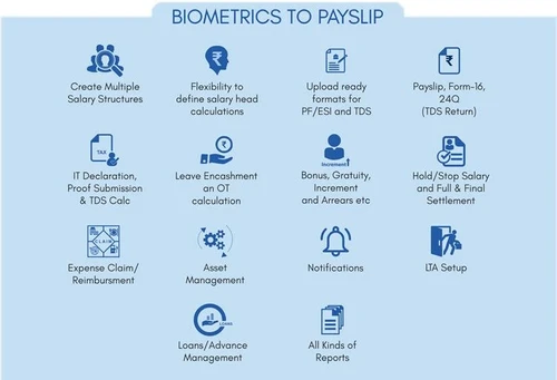 Infowanhr Location Tracking