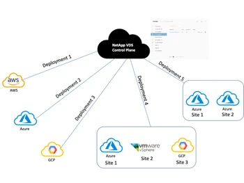 NetApp VDI- Deployment