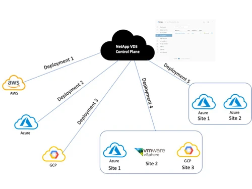 NetApp VDI- Deployment