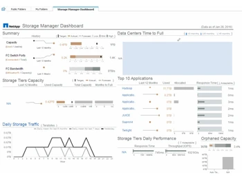 NetApp VDI-Storage manager dashboard
