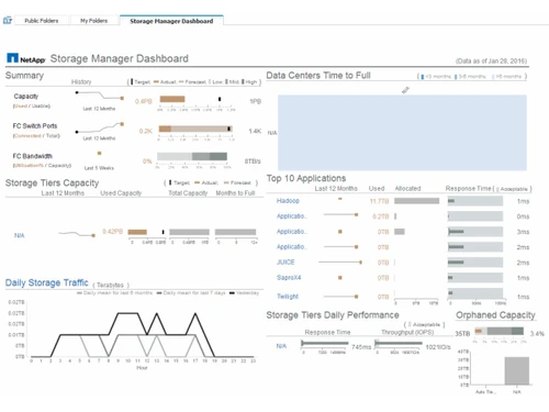 NetApp VDI-Storage manager dashboard