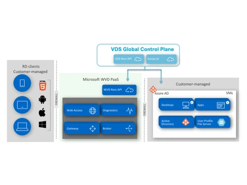 NetApp VDI-VDS Control Panel