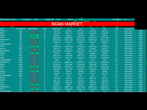 Stock Radar NSE Analysis