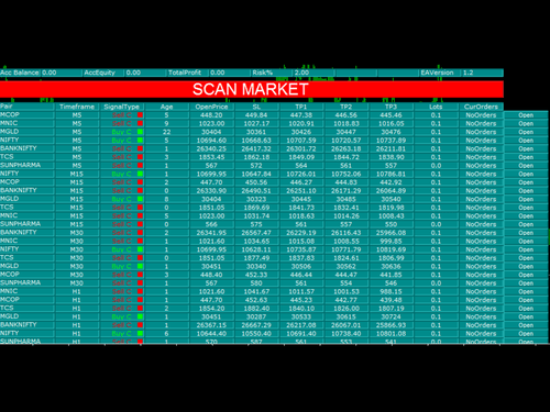 Stock Radar NSE Analysis