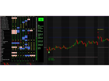 stockradar technical analysis