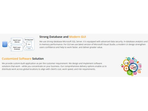 Trigent HRMS Customized