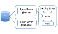 Trigent inventory management software discount and schemes