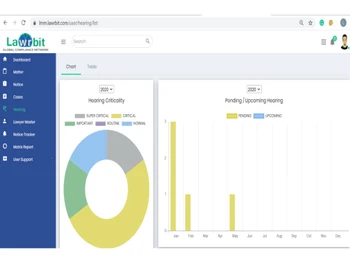 lawrbit global-compliance