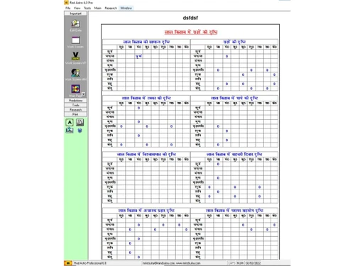 Red Astro Professional rashi