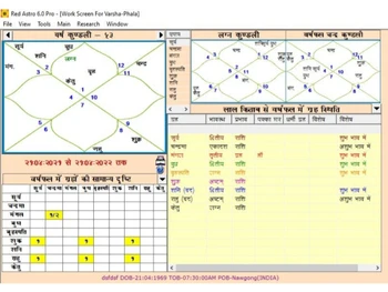 Red Astro Professional varsha phala