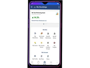 StockEdge performance