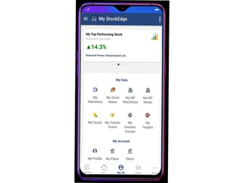 StockEdge performance