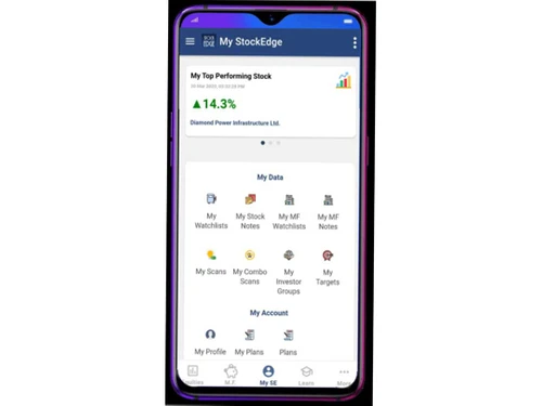 StockEdge performance