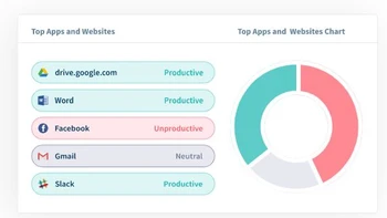 Workpuls EMployee Monitoring Software