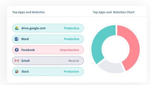 Workpuls EMployee Monitoring Software