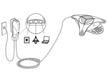 poly soundstation2 non expandable connections