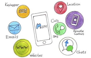 mSpy iPhone Monitoring