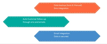 petrosoft petrol-pump billing
