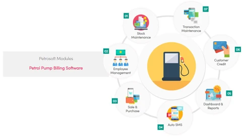 petrosoft petrol pump
