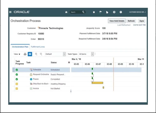 Oracle Order Management orchestration process