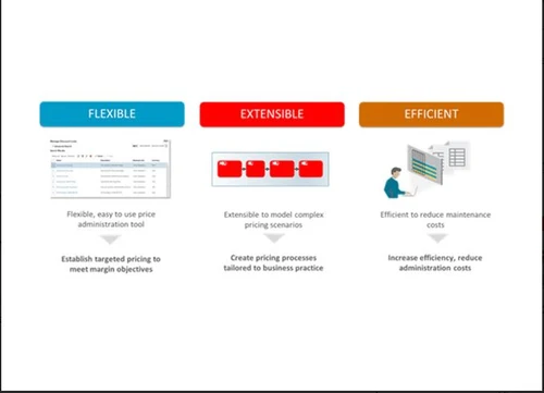Oracle Order Management features