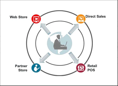 Oracle Order Management
