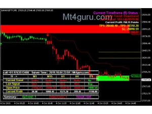 MT4guru chart scaling
