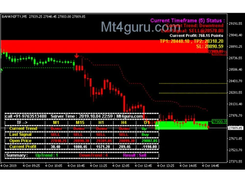 MT4guru chart scaling